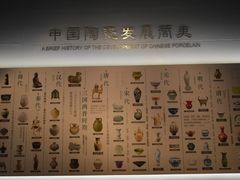 -镇江博物馆