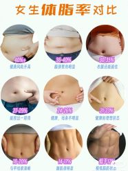 -Fundi张玉珊修身堂·indiba·BTL科技瘦身