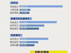 -争渡心理咨询全国连锁(福田店)