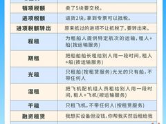 -柒宏财务·注册公司·代理记账(嘉定店)