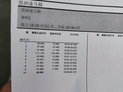 -速马赫卡丁车(琶洲店)