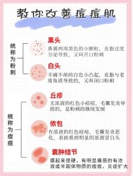 -苗方清颜痘肌研究所