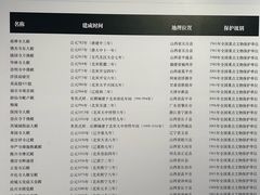 -宁波市保国寺古建筑博物馆