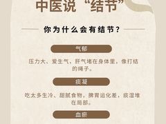 -名医堂永康中医·推拿正骨·针灸·艾灸