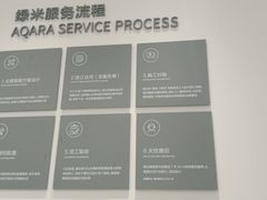 -Aqara Home绿米智能家居体验馆(北京荟聚店)