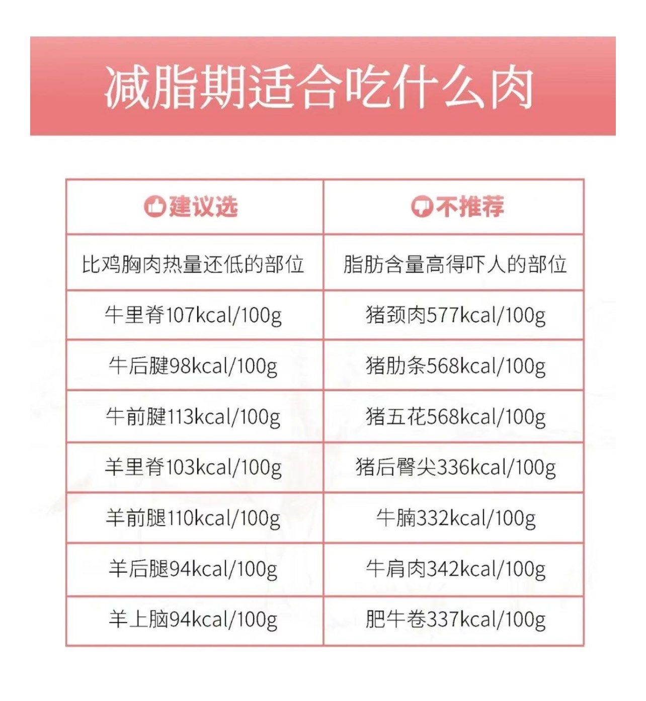 为什么吃肉多反而瘦了