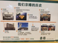 -京樽回転寿司(奥林匹克店)