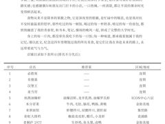 -杭州湖滨in77