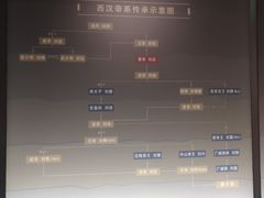 -汉景帝阳陵博物院