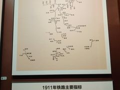 -中国铁道博物馆(正阳门馆)