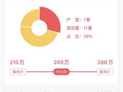 -君莲新城中城苑