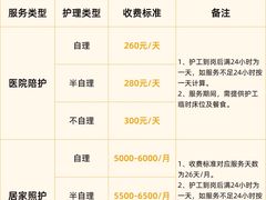 -浙江大学医学院附属第一医院(庆春院区)