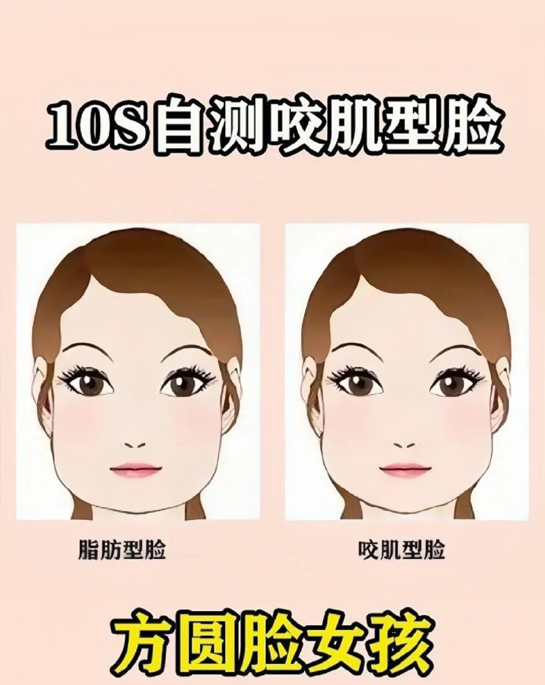 自测脸型‼如何判断咬肌是否肥大?