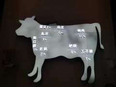 -食潮汕头鲜牛馆(望京保利店)