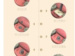 -深圳富茂格伦菲尔口腔门诊部(龙华清湖总院)