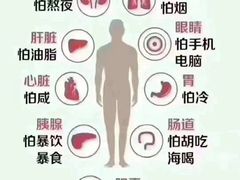 -裕和堂中医推拿艾灸(太古汇臻品店)