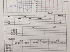 -耳朵树助听器人工耳蜗中心
