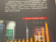 -包头博物馆
