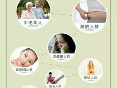 -石鼎鱼(武陟总店)