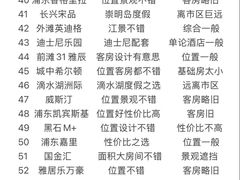 -上海前滩香格里拉大酒店