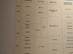 -东京国立博物馆