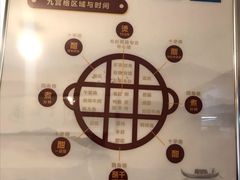-化龙桥九宫格火锅(清水河店)