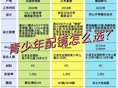 -沪睛眼镜蔡司官方授权店(金桥佳林路店)