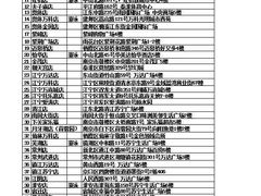 -金吉鸟健身游泳