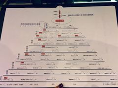 账单-很久以前羊肉串(五角场店)