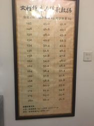 -肥三针腧穴瘦身馆