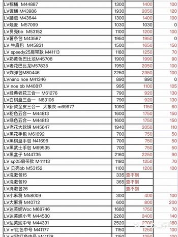 LV10月1日全线涨价