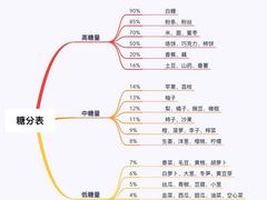 -33韩式自助烧烤(环城南路店)