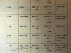 -浙江省博物馆(孤山馆区)