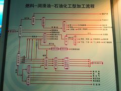 -大庆石油科技馆