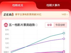 -首都电影院(天津店 中国巨幕)