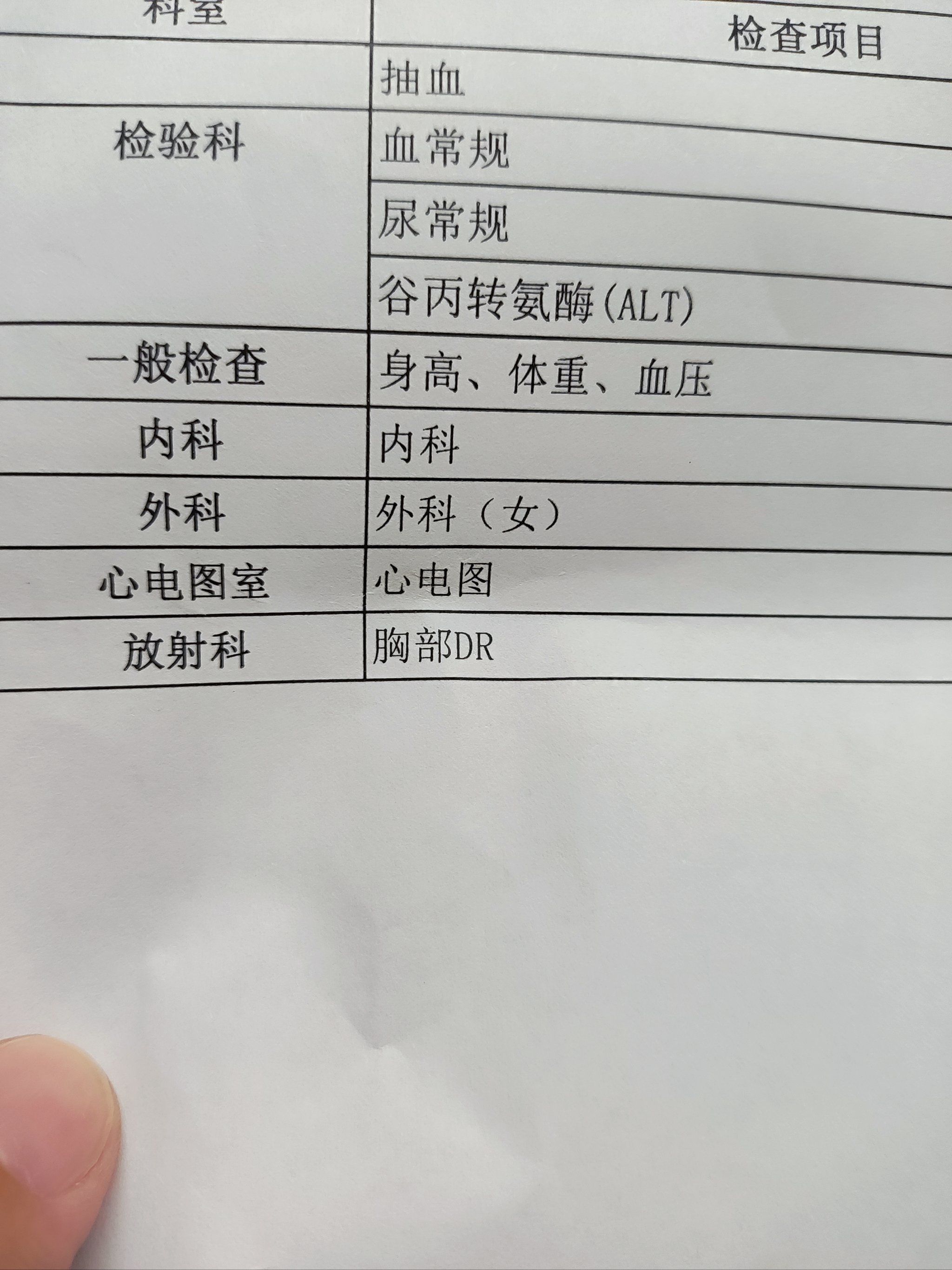 体检归来小心得