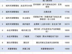 -皇家御河游(紫御湾码头)