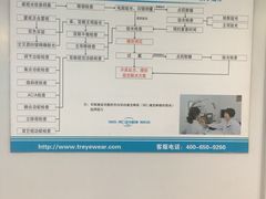 -同仁验光配镜(中心店)