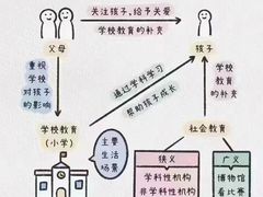 -金色雨林感统训练·专注力·语言认知·心理沙盘(天通苑校区)