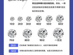 -海星奢选二手奢侈品手表包包鉴定回收寄卖(墨玉南路店)
