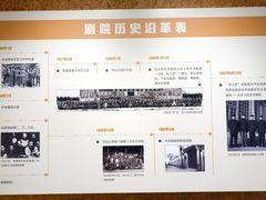 -北京人艺戏剧博物馆