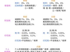 -满镒财税·注册公司·代理记账(徐汇店)