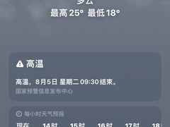 -西岭雪山大飞水景区