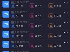 -NRG健身私教CLUB(打浦桥店)