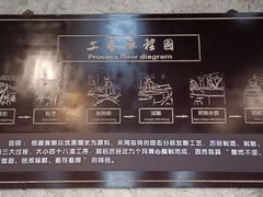 -镇江中国醋文化博物馆