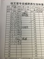 -悦艾堂·中医拔罐减肥·美体艾灸连锁