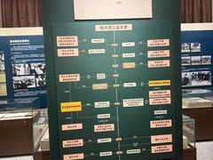 -哈尔滨工业大学-博物馆