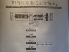 -孔庙学宫
