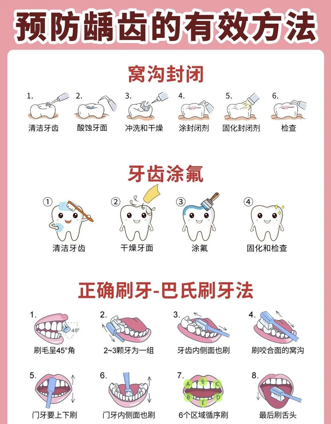 儿童龋齿要重视