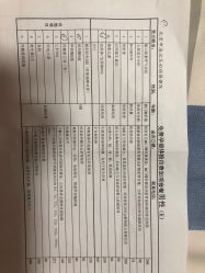-北京市海淀区妇幼保健院(东南院区)